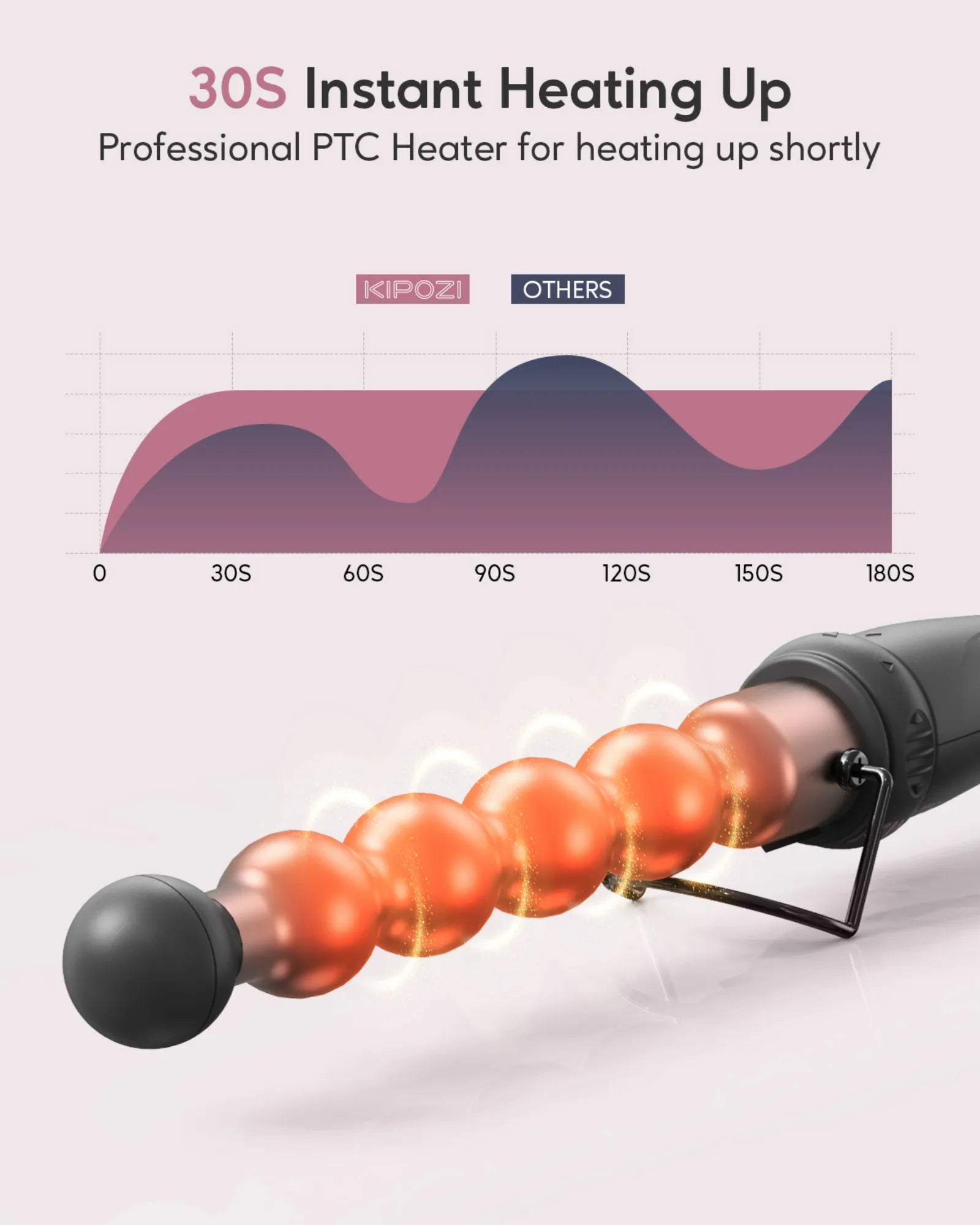 Professional Electric Ceramic Curling Iron w/5-in-1 Tools