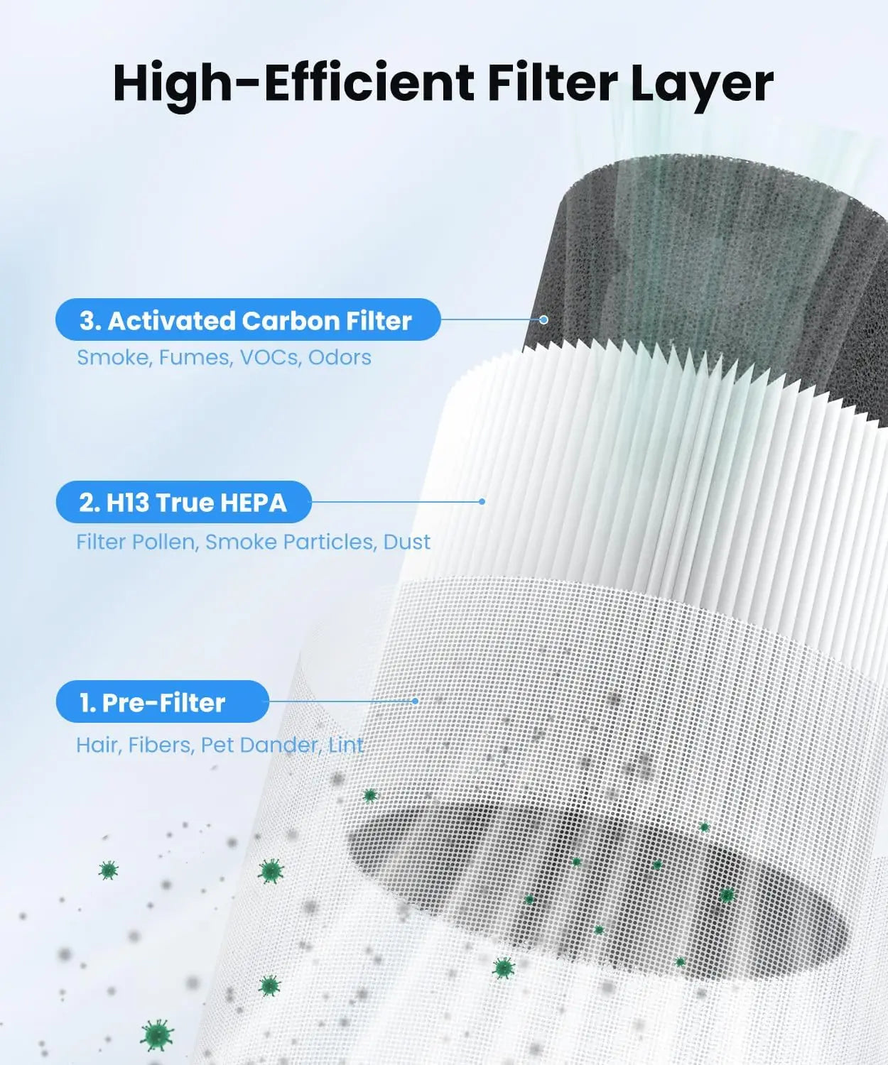 Air Purifiers - 2 pack